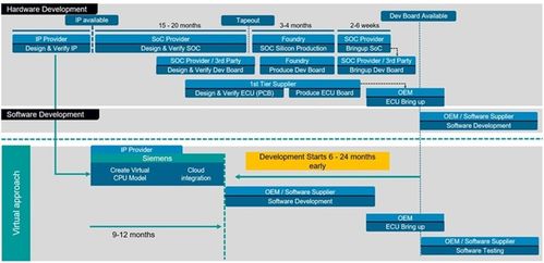 軟件定義系統(tǒng) 重塑未來汽車的核心動(dòng)力與信息系統(tǒng)集成服務(wù)新范式