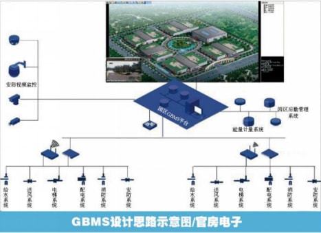 官房電子建筑智能化系統(tǒng)工程 引領傳統(tǒng)智能化向智慧化轉型升級的設計與施工實踐