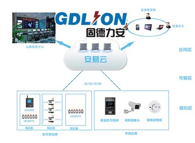 配電智能運維大數據 賦能企業轉型升級，驅動智能化系統工程的設計與施工